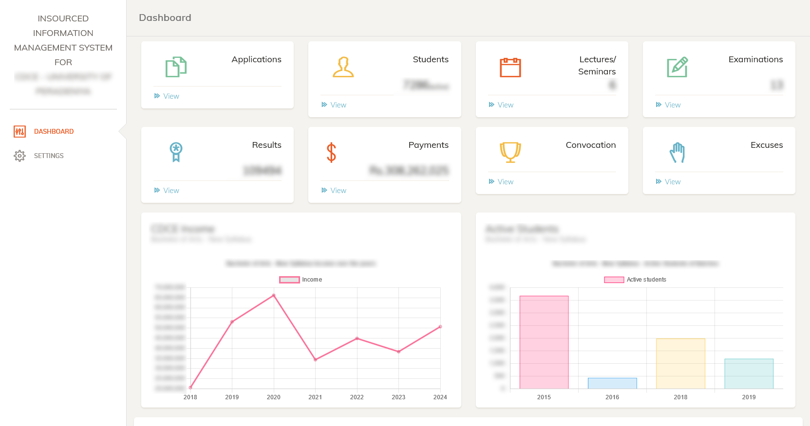 Management Information System