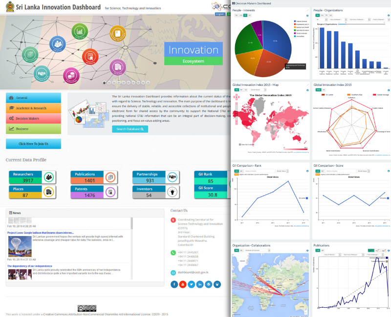 Sri Lanka Innovation Dashboard